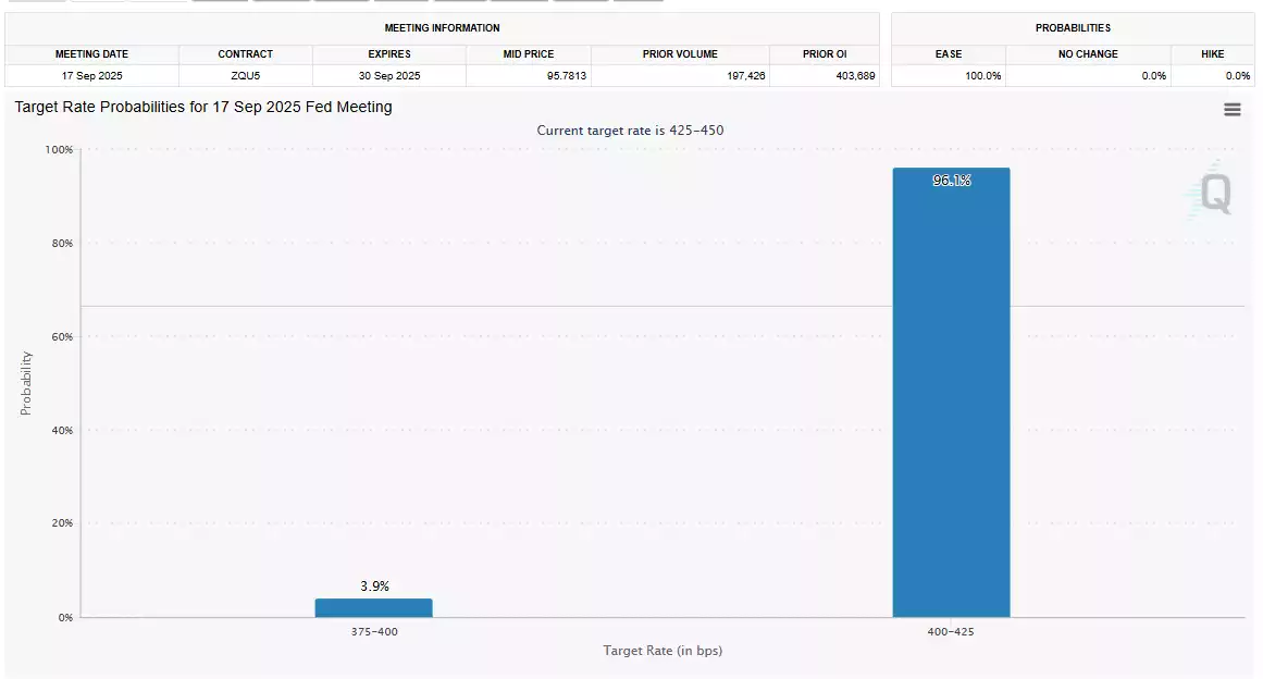 Target Rate Probabilities 17 Sept 2025 Fed Meeting Target Rate Probabilities 17 Sept 2025 Fed Meeting